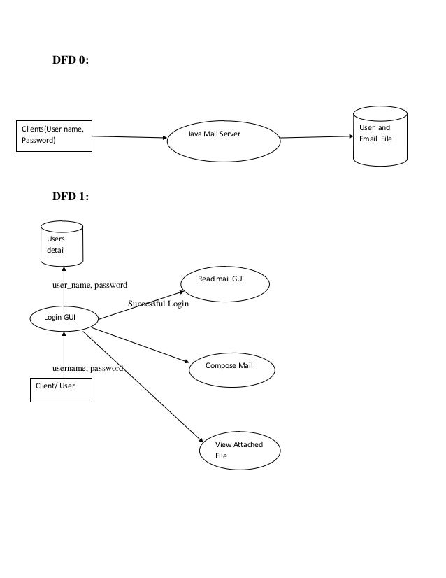 Fermilab thesis server