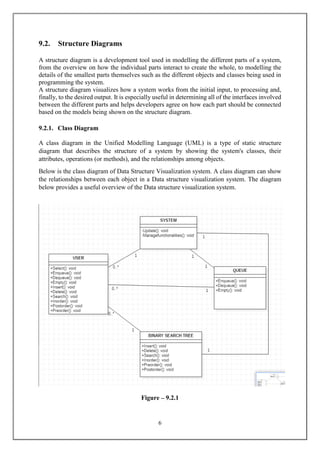 Minor Project Synopsis on Data Structure Visualizer | PDF