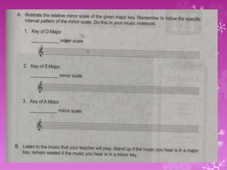 MINOR SCALE.pptx