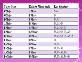 MINOR SCALE.pptx