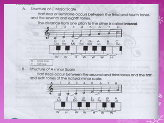 MINOR SCALE.pptx