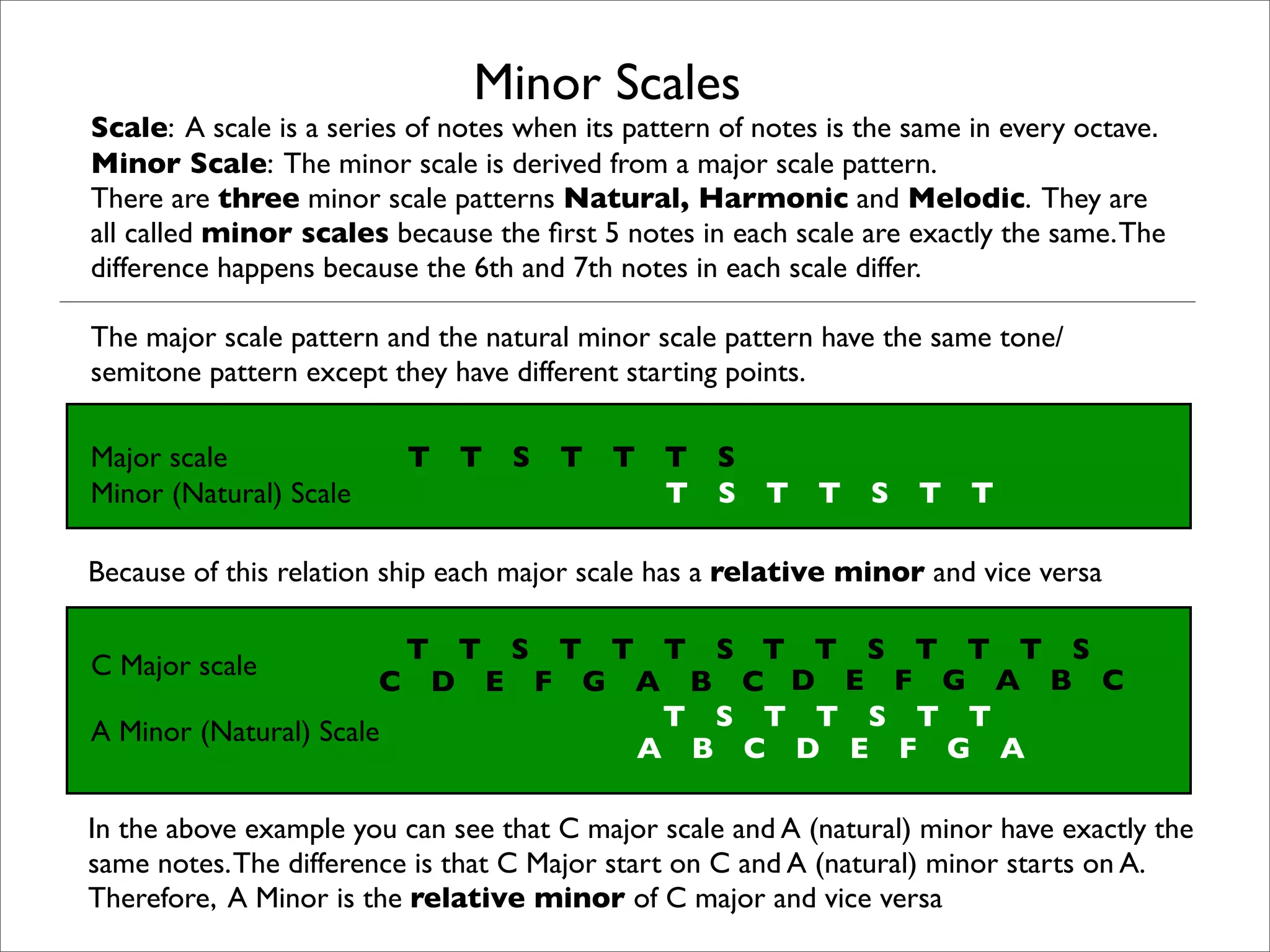 Minor Scale Matrix Poster.pdf Minor Scales | PDF