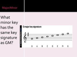 Major/Minor 
What 
minor key 
has the 
same key 
signature 
as GM? 
 