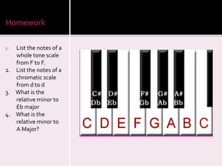 Homework 
1. List the notes of a 
whole tone scale 
from F to F. 
2. List the notes of a 
chromatic scale 
from d to d 
3. What is the 
relative minor to 
Eb major 
4. What is the 
relative minor to 
A Major? 

