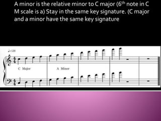 A minor is the relative minor to C major (6th note in C 
M scale is a) Stay in the same key signature. (C major 
and a minor have the same key signature 
 