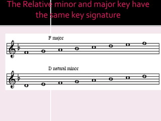 The Relative minor and major key have 
the same key signature 
 