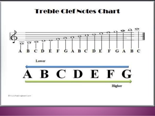 Major And Relative Minor Scales Chart