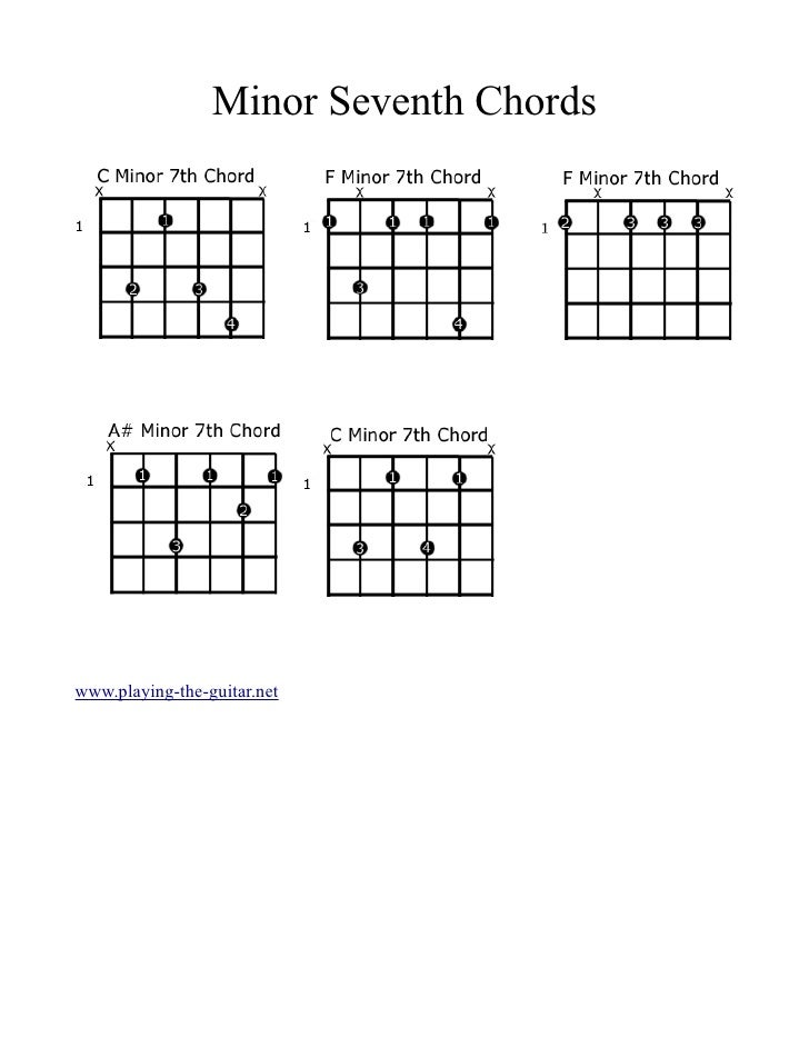 Guitar Seventh Chords Chart
