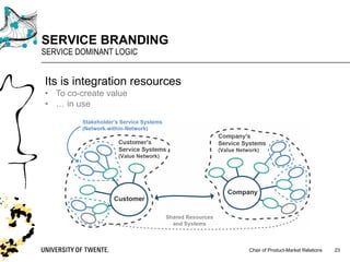 Chair of Product-Market Relations
SERVICE BRANDING
SERVICE DOMINANT LOGIC
23
Its is integration resources
• To co-create value
• … in use
 