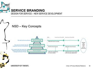 Chair of Product-Market Relations
SERVICE BRANDING
DESIGN FOR SERVICE – NEW SERVICE DEVELOPMENT
36
NSD – Key Concepts
 