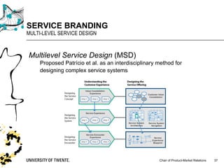 Chair of Product-Market Relations
SERVICE BRANDING
MULTI-LEVEL SERVICE DESIGN
37
Multilevel Service Design (MSD)
Proposed Patrício et al. as an interdisciplinary method for
designing complex service systems
 