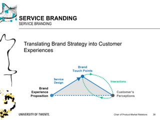Chair of Product-Market Relations
SERVICE BRANDING
SERVICE BRANDING
39
Translating Brand Strategy into Customer
Experiences
 