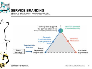 Chair of Product-Market Relations
SERVICE BRANDING
SERVICE BRANDING – PROPOSED MODEL
41
 