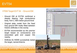 10 
EVT54 
Late-time, Z-component VTEM image 
VTEM Target EVT 54 - Ground EM 
• Ground EM at EVT54 confirmed a 
steeply dipping, high conductance 
body, from c. 80m below ground level 
• Original plate model from the fixed 
loop ground EM neatly fitted between 
historic drillholes in the vicinity 
• EVT54 recommended as the premier 
target based on conductance and 
associated gold and copper hits 
nearby. 
• Drillhole EL14D09 successfully tested 
the target, named Artemis 
 
