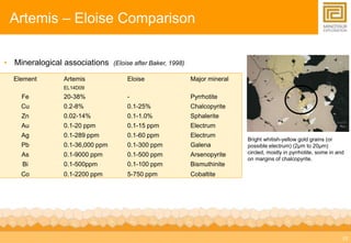 15 
Artemis – Eloise Comparison 
• Mineralogical associations (Eloise after Baker, 1998) 
Element Artemis Eloise Major mineral 
EL14D09 
Fe 20-38% - Pyrrhotite 
Cu 0.2-8% 0.1-25% Chalcopyrite 
Zn 0.02-14% 0.1-1.0% Sphalerite 
Au 0.1-20 ppm 0.1-15 ppm Electrum 
Ag 0.1-289 ppm 0.1-60 ppm Electrum 
Pb 0.1-36,000 ppm 0.1-300 ppm Galena 
As 0.1-9000 ppm 0.1-500 ppm Arsenopyrite 
Bi 0.1-500ppm 0.1-100 ppm Bismuthinite 
Co 0.1-2200 ppm 5-750 ppm Cobaltite 
Bright whitish-yellow gold grains (or 
possible electrum) (2μm to 20μm) 
circled, mostly in pyrrhotite, some in and 
on margins of chalcopyrite. 
 