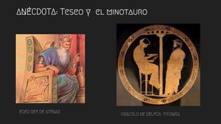 ANÉCDOTA: Teseo y el minotauro
EGEO REY DE ATENAS
ORÁCULO DE DELFOS. PITONISA
 