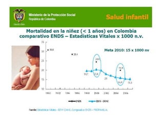 Estadísticas de Salud en Colombia