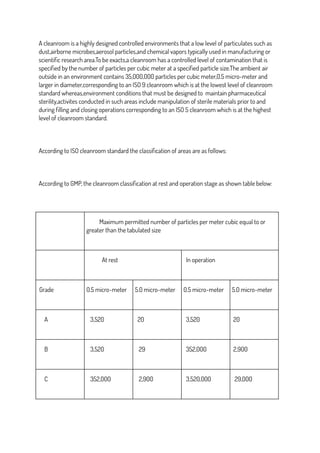 A cleanroom is a highly designed controlled environments that a low level of particulates such as
dust,airborne microbes,aerosol particles,and chemical vapors typically used in manufacturing or
scientific research area.To be exacts,a cleanroom has a controlled level of contamination that is
specified by the number of particles per cubic meter at a specified particle size.The ambient air
outside in an environment contains 35,000,000 particles per cubic meter,0.5 micro-meter and
larger in diameter,corresponding to an ISO 9 cleanroom which is at the lowest level of cleanroom
standard whereas,environment conditions that must be designed to maintain pharmaceutical
sterility,activites conducted in such areas include manipulation of sterile materials prior to and
during filling and closing operations corresponding to an ISO 5 cleanroom which is at the highest
level of cleanroom standard.
According to ISO cleanroom standard the classification of areas are as follows:
According to GMP, the cleanroom classification at rest and operation stage as shown table below:
Maximum permitted number of particles per meter cubic equal to or
greater than the tabulated size
At rest In operation
Grade 0.5 micro-meter 5.0 micro-meter 0.5 micro-meter 5.0 micro-meter
A 3,520 20 3,520 20
B 3,520 29 352,000 2,900
C 352,000 2,900 3,520,000 29,000
 