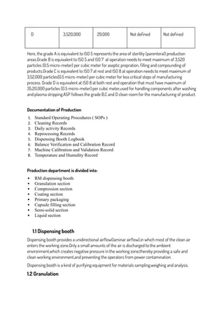 D 3,520,000 29,000 Not defined Not defined
Here, the grade A is equivalent to ISO 5 represents the area of sterility (parenteral) production
areas.Grade B is equivalent to ISO 5 and ISO 7 at operation needs to meet maximum of 3,520
particles (0.5 micro-meter) per cubic meter for aseptic prepration, filling and compounding of
products.Grade C is equivalent to ISO 7 at rest and ISO 8 at operation needs to meet maximum of
3,52,000 particles(0.5 micro-meter) per cubic meter for less critical steps of manufacturing
process. Grade D is equivalent at ISO 8 at both rest and operation that must have maximum of
35,20,000 particles (0.5 micro-meter) per cubic meter,used for handling components after washing
and plasma stripping.ASP follows the grade B,C and D clean room for the manufacturing of product.
Documentation of Production
1. Standard Operating Procedures ( SOPs )
2. Cleaning Records
3. Daily activity Records
4. Reprocessing Records
5. Dispensing Booth Logbook
6. Balance Verification and Calibration Record
7. Machine Calibration and Validation Record
8. Temperature and Humidity Record
Production department is divided into:
 RM dispensing booth
 Granulation section
 Compression section
 Coating section
 Primary packaging
 Capsule filling section
 Semi-solid section
 Liquid section
1.1 Dispensing booth
Dispensing booth provides a unidirectional airflow(laminar airflow),in which most of the clean air
enters the working zone.Only a small amounts of the air is discharged to the ambient
environment,which creates negative pressure in the working zone,thereby providing a safe and
clean working environment,and preventing the operators from power contamination.
Dispensing booth is a kind of purifying equipment for materials sampling,weighing and analysis.
1.2 Granulation
 