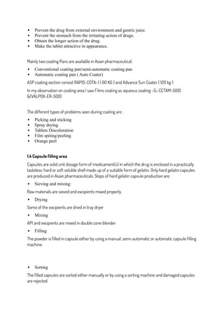  Prevent the drug from external environment and gastric juice.
 Prevent the stomach from the irritating action of drugs.
 Obtain the longer action of the drug.
 Make the tablet attractive in appearance.
Mainly two coating Pans are available in Asian pharmaceutical;
 Conventional coating pan/semi-automatic coating pan
 Automatic coating pan ( Auto Coater)
ASP coating section consist RAPID-COTA-1 ( 60 KG ) and Advance Sun Coater ( 120 kg )
In my observation on coating area I saw Films coating as aqueous coating –(L-CETAM-500)
&(VALPOX-ER-500)
The different types of problems seen during coating are ;
 Picking and sticking
 Spray drying
 Tablets Discoloration
 Film spiting/peeling
 Orange peel
1.4 Capsule filling area
Capsules are solid unit dosage form of medicament(s) in which the drug is enclosed in a practically
tasteless, hard or soft soluble shell made up of a suitable form of gelatin. Only hard gelatin capsules
are produced in Asian pharmaceuticals. Steps of hard gelatin capsule production are:
 Sieving and mixing:
Raw materials are sieved and excipients mixed properly.
 Drying
Some of the excipients are dried in tray dryer
 Mixing
API and excipients are mixed in double cone blender
 Filling
The powder is filled in capsule either by using a manual, semi-automatic or automatic capsule filling
machine.
 Sorting
The filled capsules are sorted either manually or by using a sorting machine and damaged capsules
are rejected.
 
