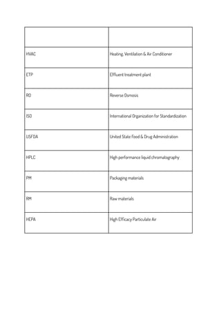 HVAC Heating, Ventilation & Air Conditioner
ETP Effluent treatment plant
RO Reverse Osmosis
ISO International Organization for Standardization
USFDA United State Food & Drug Administration
HPLC High performance liquid chromatography
PM Packaging materials
RM Raw materials
HEPA High Efficacy Particulate Air
 