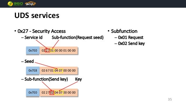 key generate secret Jianhao CSW2017 a for visualization Minrui liu tool yan ca⦠evaluating key generate secret Jianhao CSW2017 a for visualization Minrui liu tool yan ca⦠evaluating