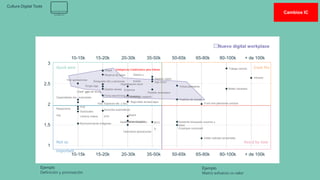 Minsait - Digital WorkPlace Modern_Acelerador DWP leaders v2.pptx