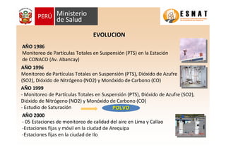 AAÑÑO 1986O 1986
Monitoreo de Partículas Totales en Suspensión (PTS) en la Estación
de CONACO (Av. Abancay)
EVOLUCIONEVOLUCION
AAÑÑO 1996O 1996
Monitoreo de Partículas Totales en Suspensión (PTS), Dióxido de Azufre
(SO2), Dióxido de Nitrógeno (NO2) y Monóxido de Carbono (CO)
POLVOPOLVO
AAÑÑO 1999O 1999
- Monitoreo de Partículas Totales en Suspensión (PTS), Dióxido de Azufre (SO2),
Dióxido de Nitrógeno (NO2) y Monóxido de Carbono (CO)
- Estudio de Saturación
AAÑÑO 2000O 2000
- 05 Estaciones de monitoreo de calidad del aire en Lima y Callao
-Estaciones fijas y móvil en la ciudad de Arequipa
-Estaciones fijas en la ciudad de Ilo
 