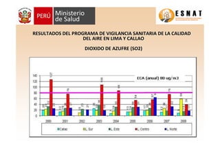 RESULTADOS DEL PROGRAMA DE VIGILANCIA SANITARIA DE LA CALIDADRESULTADOS DEL PROGRAMA DE VIGILANCIA SANITARIA DE LA CALIDAD
DEL AIRE EN LIMA Y CALLAODEL AIRE EN LIMA Y CALLAO
DIOXIDO DE AZUFRE (SO2)DIOXIDO DE AZUFRE (SO2)
 