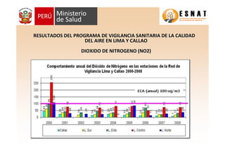 RESULTADOS DEL PROGRAMA DE VIGILANCIA SANITARIA DE LA CALIDADRESULTADOS DEL PROGRAMA DE VIGILANCIA SANITARIA DE LA CALIDAD
DEL AIRE EN LIMA Y CALLAODEL AIRE EN LIMA Y CALLAO
DIOXIDO DE NITROGENO (NO2)DIOXIDO DE NITROGENO (NO2)
 