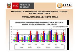 RESULTADOS DEL PROGRAMA DE VIGILANCIA SANITARIA DE LA CALIDADRESULTADOS DEL PROGRAMA DE VIGILANCIA SANITARIA DE LA CALIDAD
DEL AIRE EN LIMA Y CALLAODEL AIRE EN LIMA Y CALLAO
PARTICULAS MENORES A 2.5 MICRAS (PMPARTICULAS MENORES A 2.5 MICRAS (PM--2.5)2.5)
 