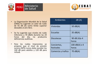 • La Organización Mundial de la Salud
(OMS) ha sugerido un valor de ruido
de 55 dB (A) como límite superior
deseable al aire libre.
• Se ha sugerido que niveles de ruido
Inferiores a 70 dB(A) durante las 24
horas del día, no produciría
deficiencias auditivas.
• Para los ruidos Imprevistos se
propone que el nivel de presión
sonora (NPS) nunca debe exceder los
140 dB para adultos y 120 dB para
niños8. 70 dB(A)Comercio y trafico
100 dB(A) x 4
horas
Conciertos,
festivales
90 dB (A)x 4
horas
Discotecas
35 dB(A)Escuelas
50 dB(A)Viviendas
dB (A)Ambientes
 