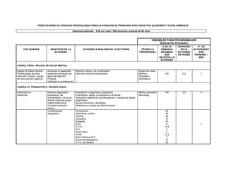 PRESTACIONES DE ATENCION ESPECIALIZADA PARA LA ATENCION DE PERSONAS AFECTADAS POR ALZHEIMER Y OTRAS DEMENCIA
Demanda estimada : 6.25 por cada 1.000 personas mayores de 65 años
VARIABLES PARA PROGRAMACION
(Estimación Promedio)
CON QUIENES OBJETIVOS DE LA
ACTIVIDAD
ACCIONES A REALIZAR EN LA ACTIVIDAD TÉCNICO O
PROFESIONAL
% DE LA
DEMANDA
ESTIMADA
QUE
NECESITA LA
ACTIVIDAD
DURACIÓN
DE LA
ACTIVIDAD
EN HORAS
N° DE
ACTIVIDADES
POR
PERSONA /
AÑO
CONSULTORIA / ENLACE DE SALUD MENTAL
Equipo de Salud General,
Profesionales de otros
Servicios Clínicos, Equipo
de Servicios de Urgencia
Aumentar la capacidad
resolutiva del equipo de
salud de Atención
Primaria
Optimizar la coordinación
Reunión clínica y de coordinación
Atención conjunta de pacientes
Equipo de Salud
Mental y
Psiquiatría
Ambulatorio
100 0,5 1
CONSULTA PSIQUIATRICA / NEUROLOGICA
Personas con
Demencia
Realizar diagnostico
psiquiatrico, de
comorbilidad y de la red
familiar social de apoyo
Indicar tratamiento
Controlar evolución
clínica
Evaluación y diagnóstico psiquiátrico
Información, apoyo y orientación a la familia
Indicación tratamiento psicoterapéutico / psicosocial según
diagnóstico
Apoyo emocional a familiares
Referencia a Equipo de Salud General
Médico psiquiatra
Neurólogo
100 0,5 4
Complementar
diagnóstico
Hemograma
Sedimento urinario
Uremia
Urocultivo
Glicemia
G.Gt
T.S.H
VIH
Acido fólico
VDRL
Nivel Vitamina B12
Electroencéfalograma
T.A.C. de cerebro
25
25
25
12
25
6
12.5
5
5
12.5
2
10
20
1
 
