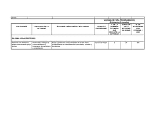 familia
VARIABLES PARA PROGRAMACION
(Estimación Promedio)
CON QUIENES OBJETIVOS DE LA
ACTIVIDAD
ACCIONES A REALIZAR EN LA ACTIVIDAD TÉCNICO O
PROFESIONAL
% DE LA
DEMANDA
ESTIMADA
QUE
NECESITA LA
ACTIVIDAD
DURACIÓN
DE LA
ACTIVIDAD
EN HORAS
N° DE
ACTIVIDADES
POR
PERSONA /
AÑO
DIA CAMA HOGAR PROTEGIDO
Personas con demencia
severa e insuficiente apoyo
familiar
Protección y entrega de
cuidados básicos y
tratamiento farmacológico
y rehabilitación
Apoyo y protección para actividades de la vida diaria
Entrenamiento en habilidades de autocuidado, sociales y
domésticas.
Equipo del hogar 5 24 365
 