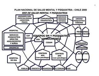 19
H
HO
OS
SP
PI
IT
TA
AL
L
S
SE
ER
RV
VI
IC
CI
IO
O
P
PS
SI
IQ
QU
UI
IA
AT
TR
RI
IA
A
A
AD
DU
UL
LT
TO
OS
S
A
AD
DO
OL
LE
ES
SC
CE
EN
NT
TE
ES
S
Y
Y N
NI
IÑ
ÑO
OS
S
U
UR
RG
GE
EN
NC
CI
IA
A
H
HO
OS
SP
PI
IT
TA
AL
L
D
DE
E D
DI
IA
A
H
HO
OG
GA
AR
RE
ES
S
P
PR
RO
OT
TE
EG
GI
ID
DO
OS
S
C
CE
EN
NT
TR
RO
OS
S
A
AP
PS
S
(
(c
co
on
n p
ps
si
ic
có
ól
lo
og
go
o)
)
C
CE
EN
NT
TR
RO
OS
S
A
AP
PS
S
(
(c
co
on
n p
ps
si
ic
có
ól
lo
og
go
o)
) Y
Y
F
FA
AM
MI
IL
LI
IA
AR
RE
ES
S
R
RE
ED
D D
DE
E S
SA
AL
LU
UD
D M
ME
EN
NT
TA
AL
L Y
Y P
PS
SI
IQ
QU
UI
IA
AT
TR
RI
IA
A
P
PL
LA
AN
N N
NA
AC
CI
IO
ON
NA
AL
L D
DE
E S
SA
AL
LU
UD
D M
ME
EN
NT
TA
AL
L Y
Y P
PS
SI
IQ
QU
UI
IA
AT
TR
RI
IA
A :
: C
CH
HI
IL
LE
E 2
20
00
00
0
C
CO
OS
SA
AM
M
S
SE
ER
RV
VI
IC
CI
IO
O
M
ME
ED
DI
IA
AN
NA
A
E
ES
ST
TA
AD
DI
IA
A
U
UN
NI
ID
DA
AD
D
P
PS
SI
IQ
QU
UI
IA
AT
TR
RI
IA
A
F
FO
OR
RE
EN
NS
SE
E
U
UN
NI
ID
DA
AD
DE
ES
S S
SU
UB
B-
-
E
ES
SP
PE
EC
CI
IA
AL
LI
IZ
ZA
AD
DA
AS
S
(
(A
AD
DI
IC
CC
CI
IO
ON
N,
,
P
PR
RA
AI
IS
S)
)
C
CO
OM
MU
UN
NI
ID
DA
AD
D
T
TE
ER
RA
AP
PE
EU
UT
TI
IC
CA
A
C
CD
DT
T
C
CR
RS
S
G
G.
. A
AU
UT
TO
OA
AY
YU
UD
DA
A
P
PO
OB
BL
LA
AC
CI
IO
ON
N I
IN
NS
SC
CR
RI
IT
TA
A -
- O
OR
RG
GA
AN
NI
IZ
ZA
AC
CI
IO
ON
NE
ES
S C
CO
OM
MU
UN
NI
IT
TA
AR
RI
IA
AS
S
E
EQ
QU
UI
IP
PO
OS
S S
SM
M Y
Y P
PS
SI
IQ
QU
UI
IA
AT
TR
RI
IA
A
A
AM
MB
BU
UL
LA
AT
TO
OR
RI
IA
A
P
PR
RO
OG
GR
RA
AM
MA
AS
S
R
RE
EH
HA
AB
BI
IL
LI
IT
TA
AC
CI
IO
ON
N
 