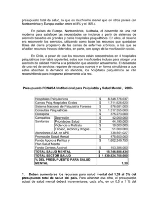 presupuesto total de salud, lo que es muchísimo menor que en otros países (en
Norteamérica y Europa oscilan entre el 8% y el 16%).
En países de Europa, Norteamérica, Australia, el desarrollo de una red
moderna para satisfacer las necesidades se iniciaron a partir de sistemas de
atención basados en grandes y caros hospitales psiquiátricos. En ellos, el desafío
era reconvertir los servicios, utilizando como base los recursos que quedaban
libres del cierre progresivo de las camas de enfermos crónicos, a los que se
añadían recursos frescos obtenidos, en parte, con apoyo de la movilización social.
En Chile, a pesar de que los recursos están concentrados en 4 hospitales
psiquiátricos (ver tabla siguiente), estos son insuficientes incluso para otorgar una
atención de calidad mínima a la población que atienden actualmente. El desarrollo
de una red de servicios requiere de recursos nuevos y en forma simultánea a que
estos absorban la demanda no atendida, los hospitales psiquiátricos se irán
reconvirtiendo para integrarse plenamente a la red.
Presupuesto FONASA Institucional para Psiquiatría y Salud Mental , 2000-
Hospitales Psiquiátricos $ 8.348.776.037
Camas Psiq.Hospitales Grales $ 1.711.626.620
Sistema Nacional de Psiquiatría Forense $ 876.681.000
Consultas Psiquiátricas $ 1.317.555.000
Clozapina $ 375.273.000
Depresión $ 42.000.000
Prioridades Salud $ 44.190.000
Violencia y Maltrato $ 10.000.000
Campañas
Sanitarias
Tabaco, alcohol y drogas $ 51.000.000
Atenciones S.M. en APS 738.551.027
Promoción Salud Mental $ 475.600.000
Fondo Apoyo a Política y
Plan Salud Mental
$ 1.602.249.750
Fondo Centros Alcohol $ 153.386.000
TOTAL SALUD MENTAL $ 15.746.888.434
TOTAL SECTOR SALUD $ 1.130.824.708.000
% DEL PRESUPUESTO PARA SALUD
MENTAL 1,39
1. Deben aumentarse los recursos para salud mental del 1,39 al 5% del
presupuesto total de salud del país. Para alcanzar esa cifra, el presupuesto
actual de salud mental deberá incrementarse, cada año, en un 0,5 a 1 % del
 