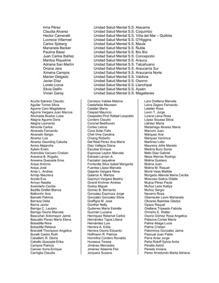 Irma Pérez Unidad Salud Mental S.S. Atacama
Claudia Alvarez Unidad Salud Mental S.S. Coquimbo
Hector Cameratti Unidad Salud Mental S.S. Viña del Mar – Quillota
Lucrecia Villarroel Unidad Salud Mental S.S. O’Higgins
Carlos Sjoberg Unidad Salud Mental S.S. Maule
Marianela Becker Unidad Salud Mental S.S. Ñuble
Paulina Bassi Unidad Salud Mental S.S. Bío Bío
Juan Carlos Ibáñez Unidad Salud Mental S.S. Concepción
Maritza Riquelme Unidad Salud Mental S.S. Arauco
Adriana San Martín Unidad Salud Mental S.S. Talcahuano
Oriana Jara Unidad Salud Mental S.S. Araucanía Sur
Ximena Campos Unidad Salud Mental S.S. Araucanía Norte
Marian Delgado Unidad Salud Mental S.S. Valdivia
Javier Díaz Unidad Salud Mental S.S. Osorno
Loreto Lorca Unidad Salud Mental S.S. Llanchipal
Silvia Delfín Unidad Salud Mental S.S. Aysén
Vivian Garay Unidad Salud Mental S.S. Magallanes
Acuña Salcedo Claudio
Aguilar Torres Silvia
Aguirre Caro Magdalena
Aguirre Vergara Juan Marcos
Ahumada Bustos Luisa
Alegría Aguirre Doris
Alegria Leonardo
Almonte Carlos
Alvarado Fernando
Alvarado Sergio
Alvarez Luis
Alvarez Geording Caludia
Amira Alejandra
Aylwin Erwin
Arancibia Vaccaro Cristian
Aravena B. Rogelio
Aravena Quezada Ema
Araya Antonio
Araya José
Arias L. Andrea
Armijo Maureira
Arzola Eva
Arroyo Natalia
Avendaño Cecilia
Badilla Grellet Blanca
Balbontín Ana
Barceló Patricia
Barraza Delia
Barría Javier
Barriga C. Lautaro
Barriga Osorio Marcela
Bascuñan Sotomayor Jaime
Basualto Pavez María Elena
Bobadilla Nora
Bobadilla Rebeca
Brandell Thompson Angelica
Buratti Castro Ruth
Caballero R. Gloria
Cabello Quezada Erika
Campos Patricio
Cancec Iturra Enrique
Carniglia Claudia
Carrasco Valdes Mabina
Castañeda Maureen
Catalán María
Césped Mauricio
Cespedes Pino Rafael Leopoldo
Cordero Claudio
Coronel Beethoven
Cortes Leticia
Cova Solar Felix
Chet Vine Carolina
Chiang Roberto
Del Real Perez Ana María
Diaz Vallejos Diana
Escobar Enrique
Espinosa Leyton Marcela
Estrada Larrain A.
Fazzalori Jaqueline
Fontecilla Silva Isabel Margarita
Fuentes Lòpez Marcela
Gajardo Vergara Rene
Galarce A. Maritza
Gazmuri Vergara Beatriz
Girardi Krohner Andrea
Godoy Miguel
Gómez B. Bernardo
Gonzalez Espinoza Jorge
Gonzalez Gonzalez Silvia
Graffigra M. José
Günther Nelly
Gutierrez María Estrella
Guzmán Luciana
Henriquez Retamal Carlos
Hernández Tapia Liliana
Hernández Luis
Herrera A. Edita
Herrera Osorio Eduardo
Hoffmann R. Patricia
Hormitha Cordero Ronaldo
Huneeus Teresa
Jiménez Mercedes
Jimenez Adasme Flor
Jorquera Susana
Lara Orellana Marcela
Leiva Zegers Fernando
Letelier Rosa
Levin T. Jorge
Lizana Leiva Rosa
López Soussa Silvia
Llánten María
Madariaga Alvarez María
Marconi Juan
Márquez Ana
Márquez Verónica
Martinez Lidia
Maureira Jofre Mariela
Medina Burú Sonia
Melo Diaz Gabriel
Meza Werner Rodrigo
Molina Gustavo
Molina Juan
Molina M. Raquel
Montt Veas Matilde
Morgado Allende María Cecilia
Moscoso Gatica Odalie
Mujica Pérez Paula
Muñoz León Kattya
Muñoz Sergio
Navarro Rosa
Oberreuter Lavin Marianela
Olivares Bastidas Gladys
Opazo Raquel
Orellana Tripeado Fabiola
Ormeño E. Walter
Osorio Gómez Rosa Angelica
Palacios Cortes María
Palma Aliaga Lucia
Palma Cristian
Palominos Gonzalez Jaime
Pascual Juan Pablo
Parra Arias Jorge
Peña Roloff Sylvia Anita
Peralta Astrid
Pereda Viviana
Perez Arredondo Marta Adriana
 
