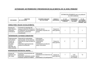 ACTIVIDADES DE PROMOCIÓN Y PREVENCION EN SALUD MENTAL EN EL NIVEL PRIMARIO
ESTIMACION PROMEDIO para una población
de 6.500 habitantes
CON QUIENES
OBJETIVOS
DE LA ACTIVIDAD
ACCIONES A REALIZAR
EN LA ACTIVIDAD
TECNICO O
PROFESIONAL
N° DE
ORGANIZACIONES
O GRUPOS
DURACION DE
LA ACTIVIDAD
EN HORAS
Nº DE
ACTIVIDADES
POR GRUPO U
ORGANIZ. / AÑO
CONSULTORIA / ENLACE DE SALUD MENTAL
Equipos de
Salud Mental y
Psiquiatría
Ambulatoria
Aumentar la capacidad del
equipo de Atención Primaria en
la realización de actividades de
promoción y prevención
Coordinación
Reunión técnica
Actividades conjuntas con
grupos
Equipo de
salud general 1 2 1
INTERVENCIÓN / ACTIVIDAD COMUNITARIA
Organizaciones
comunitarias
Grupos de
autoayuda
Escuelas,
centros
laborales, etc.
Otros sectores
Desarrollo de capacidades
psicosociales en las personas
Desarrollo de redes sociales de
apoyo
Desarrollo organizacional de
grupos de autoayuda
Información
Sensibilización
Capacitación
Asesoría
Coordinación de redes de
apoyo comunitario
Equipo de
salud general
2 3 8
INTERVENCION PSICOSOCIAL GRUPAL
Grupos de
personas con
alto riesgo
Incentivar comportamientos de
autoayuda
Desarrollar habilidades sociales
Incentivar cambios de hábitos
Información
Identificación de relaciones de
apoyo
Estimulación a la participación
Equipo de
salud general
1 0,25
(8 personas
en 2 horas)
12
 