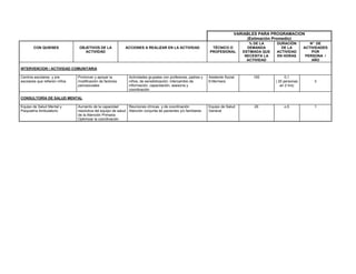 VARIABLES PARA PROGRAMACION
(Estimación Promedio)
CON QUIENES OBJETIVOS DE LA
ACTIVIDAD
ACCIONES A REALIZAR EN LA ACTIVIDAD TÉCNICO O
PROFESIONAL
% DE LA
DEMANDA
ESTIMADA QUE
NECESITA LA
ACTIVIDAD
DURACIÓN
DE LA
ACTIVIDAD
EN HORAS
N° DE
ACTIVIDADES
POR
PERSONA /
AÑO
INTERVENCION / ACTIVIDAD COMUNITARIA
Centros escolares y pre
escolares que refieren niños
Promover y apoyar la
modificación de factores
psicosociales
Actividades grupales con profesores, padres y
niños, de sensibilización, intercambio de
información, capacitación, asesoría y
coordinación
Asistente Social
Enfermera
100 0,1
( 20 personas
en 2 hrs)
3
CONSULTORÍA DE SALUD MENTAL
Equipo de Salud Mental y
Psiquiatría Ambulatorio
Aumento de la capacidad
resolutiva del equipo de salud
de la Atención Primaria
Optimizar la coordinación
Reuniones clínicas y de coordinación
Atención conjunta de pacientes y/o familiares
Equipo de Salud
General
20 o,5 1
 
