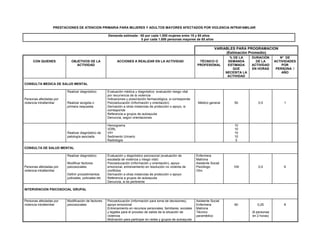 PRESTACIONES DE ATENCION PRIMARIA PARA MUJERES Y ADULTOS MAYORES AFECTADOS POR VIOLENCIA INTRAFAMILIAR
Demanda estimada : 60 por cada 1.000 mujeres entre 15 y 65 años
5 por cada 1.000 personas mayores de 65 años
VARIABLES PARA PROGRAMACION
(Estimación Promedio)
CON QUIENES OBJETIVOS DE LA
ACTIVIDAD
ACCIONES A REALIZAR EN LA ACTIVIDAD TÉCNICO O
PROFESIONAL
% DE LA
DEMANDA
ESTIMADA
QUE
NECESITA LA
ACTIVIDAD
DURACIÓN
DE LA
ACTIVIDAD
EN HORAS
N° DE
ACTIVIDADES
POR
PERSONA /
AÑO
CONSULTA MEDICA DE SALUD MENTAL
Personas afectadas por
violencia intrafamiliar
Realizar diagnóstico
Realizar acogida o
primera respuesta
Evaluación médica y diagnóstico: evaluación riesgo vital
por recurrencia de la violencia
Indicaciones y prescripción farmacológica, si corresponde
Psicoeducación (Información y orientación)
Derivación a otras instancias de protección o apoyo, si
corresponde
Referencia a grupos de autoayuda
Denuncia, según orientaciones
Médico general 50 0,5 1
Realizar diagnóstico de
patología asociada
Hemograma
VDRL
VIH
Sedimento Urinario
Radiología
10
10
10
10
5
CONSULTA DE SALUD MENTAL
Personas afectadas por
violencia intrafamiliar
Realizar diagnóstico
Modificar factores
psicosociales
Definir procedimientos
judiciales, policiales etc
Evaluación y diagnóstico psicosocial (evaluación de
escalada de violencia y riesgo vital)
Psicoeducación (información y orientación), apoyo
emocional, entrenamiento en resolución no violenta de
conflictos
Derivación a otras instancias de protección o apoyo
Referencia a grupos de autoayuda
Denuncia, si es pertinente
Enfermera
Matrona
Asistente Social
Psicólogo
Otro
100 0,5 6
INTERVENCION PSICOSOCIAL GRUPAL
Personas afectadas por
violencia intrafamiliar
Modificación de factores
psicosociales
Psicoeducación (información para toma de decisiones),
apoyo emocional
Entrenamiento en recursos personales, familiares, sociales
y legales para el proceso de salida de la situación de
violencia
Motivación para participar en redes y grupos de autoayuda
Asistente Social
Enfermera
Matrona
Técnico
paramédico
60 0,25
(8 personas
en 2 horas)
8
 