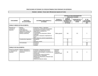 PRESTACIONES/ ACTIVIDADES DE ATENCION PRIMARIA PARA PERSONAS CON DEPRESION
Demanda estimada = 30 por cada 1.000 personas mayores de 15 años
VARIABLES PARA PROGRAMACION
(Estimación Promedio)
CON QUIENES OBJETIVOS
DE LA ACTIVIDAD
ACCIONES A REALIZAR EN LA
ACTIVIDAD
TECNICO O
PROFESIONAL
% DE LA
DEMANDA
ESTIMADA QUE
NECESITA LA
ACTIVIDAD
DURACION DE LA
ACTIVIDAD EN
HORAS
Nº DE
ACTIVIDADES
POR PERSONA/
AÑO
CONSULTA MEDICA DE SALUD MENTAL
Personas con
síntomas de
depresión
Realizar:
Diagnóstico
Iniciar tratamiento
Seguimiento y refuerzo de
adhesión al tratamiento
Modificar tratamiento
Evaluación médica y diagnóstico
Indicaciones y prescripción farmacológica
Psicoeducación al paciente y familia
Seguimiento y evaluación de :
sintomatología,
cumplimiento de indicaciones y efectos
colaterales
Derivación y motivación a tratamiento de
grupo
Alta o referencia a atención especializada
Médico general 100 0,5 3
Complementar diagnóstico Hemograma
TSH
Sedimento urinario
20
10
10
1
Farmacoterapia Imipramina
Fluoxetina
Diazepan
22
44
33
180
180
30
CONSULTA DE SALUD MENTAL
Control de personas
en tratamiento por
depresión
Realizar seguimiento y
refuerzo de adhesión al
tratamiento
Evaluación y diagnóstico psicosocial:
evaluación de condiciones de vida en
relación a sintomatología y cumplimiento de
indicaciones.
Psicoeducación, apoyo emocional y
entrenamiento en habilidades
Refuerzo de indicaciones y motivación para
el tratamiento.
Referencia a atención médica
Psicólogo
Matrona
Enfermera
Asistente Social
80 0,5 3
 