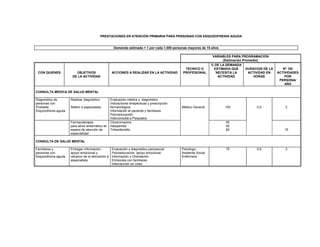 PRESTACIONES EN ATENCIÓN PRIMARIA PARA PERSONAS CON ESQUIZOFRENIA AGUDA
Demanda estimada = 1 por cada 1.000 personas mayores de 15 años
VARIABLES PARA PROGRAMACION
(Estimación Promedio)
CON QUIENES OBJETIVOS
DE LA ACTIVIDAD
ACCIONES A REALIZAR EN LA ACTIVIDAD
TECNICO O
PROFESIONAL
% DE LA DEMANDA
ESTIMADA QUE
NECESITA LA
ACTIVIDAD
DURACION DE LA
ACTIVIDAD EN
HORAS
Nº DE
ACTIVIDADES
POR
PERSONA/
AÑO
CONSULTA MEDICA DE SALUD MENTAL
Diagnóstico de
personas con
Probable
Esquizofrenia aguda
Realizar diagnóstico
Referir a especialista
Evaluación médica y diagnóstico
Indicaciones terapéuticas y prescripción
farmacológica
Información al paciente y familiares
Psicoeducación
Interconsulta a Psiquiatra
Médico General 100 0,5 2
Farmacoterapia
para alivio sintomático en
espera de atención de
especialidad
Clorpromazina
Haloperidol
Trihexifenidilo
50
50
60 15
CONSULTA DE SALUD MENTAL
Familiares y
personas con
Esquizofrenia aguda
Entregar información,
apoyo emocional y
refuerzo de la derivación a
especialista
Evaluación y diagnóstico psicosocial
Psicoeducación, apoyo emocional,
Información y Orientación
Entrevista con familiares
Intervención en crisis
Psicólogo
Asistente Social
Enfermera
75 0,5 3
 