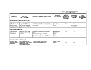 VARIABLES PARA PROGRAMACION
(Estimación Promedio)
CON QUIENES OBJETIVOS
DE LA ACTIVIDAD
ACCIONES A REALIZAR EN LA ACTIVIDAD
TECNICO O
PROFESIONAL
% DE LA
DEMANDA
ESTIMADA QUE
NECESITA LA
ACTIVIDAD
DURACION DE
LA ACTIVIDAD
EN HORAS
Nº DE
ACTIVIDADES
POR PERSONA/
AÑO
INTERVENCION / ACTIVIDAD COMUNITARIA
Organizaciones de
pacientes con
esquizofrenia , de
familiares y centros
laborales
Promover y apoyar la
organización de pacientes y
familiares para la ayuda
mutua y para la integración
social
Actividades grupales para la sensibilización,
difusión, coordinación, planificación y desarrollo
de actividades
Asist. Social
Enfermera U.
Médico
50 0,1
(20 personas en
2 horas)
3
VISITA DE SALUD MENTAL
Domiciliaria para
pacientes con
esquizofrenia
Observar y educar en el
domicilio o institución de
residencia
Evaluación y diagnóstico social, laboral y
familiar
Psicoeducación, apoyo emocional y
entrenamiento en habilidades
Orientación a programas de rehabilitación
Asistente social
Enfermera
Médico
Psicólogo
Monitor
30 2 1
CONSULTORIA DE SALUD MENTAL
Equipo de Salud
Mental y Psiquiatría
Ambulatorio
Aumentar la capacidad
resolutiva del equipo de salud
de Atención Primaria
Optimizar la coordinación
Reunión clínica y de coordinación
Atención conjunta de pacientes
Equipo de salud
general 20 0,5 2
 