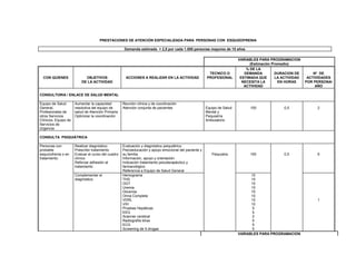 PRESTACIONES DE ATENCIÓN ESPECIALIZADA PARA PERSONAS CON ESQUIZOFRENIA
Demanda estimada = 2,5 por cada 1.000 personas mayores de 15 años
VARIABLES PARA PROGRAMACION
(Estimación Promedio)
CON QUIENES OBJETIVOS
DE LA ACTIVIDAD
ACCIONES A REALIZAR EN LA ACTIVIDAD
TECNICO O
PROFESIONAL
% DE LA
DEMANDA
ESTIMADA QUE
NECESITA LA
ACTIVIDAD
DURACION DE
LA ACTIVIDAD
EN HORAS
Nº DE
ACTIVIDADES
POR PERSONA/
AÑO
CONSULTORIA / ENLACE DE SALUD MENTAL
Equipo de Salud
General,
Profesionales de
otros Servicios
Clínicos, Equipo de
Servicios de
Urgencia
Aumentar la capacidad
resolutiva del equipo de
salud de Atención Primaria
Optimizar la coordinación
Reunión clínica y de coordinación
Atención conjunta de pacientes Equipo de Salud
Mental y
Psiquiatría
Ambulatorio
100 0,5 2
CONSULTA PSIQUIÁTRICA
Personas con
probable
esquizofrenia o en
tratamiento
Realizar diagnóstico
Prescribir tratamiento
Evaluar el curso del cuadro
clínico
Reforzar adhesión al
tratamiento
Evaluación y diagnóstico psiquiátrico
Psicoeducación y apoyo emocional del paciente y
su familia
Información, apoyo y orientación
Indicación tratamiento psicoterapéutico y
farmacológico
Referencia a Equipo de Salud General
Psiquiatra 100 0,5 6
Complementar el
diagnóstico
Hemograma
THS
GGT
Uremia
Glicemia
Orina Completa
VDRL
VIH
Pruebas Hepáticas
EEG
Scanner cerebral
Radiografía tórax
ECG
Screening de 5 drogas
10
10
10
10
10
10
10
10
5
5
2
5
5
5
1
VARIABLES PARA PROGRAMACION
 