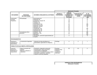 (Estimación Promedio)
CON QUIENES OBJETIVOS
DE LA ACTIVIDAD
ACCIONES A REALIZAR EN LA ACTIVIDAD
TECNICO O
PROFESIONAL
% DE LA
DEMANDA
ESTIMADA QUE
NECESITA LA
ACTIVIDAD
DURACION DE LA
ACTIVIDAD EN
HORAS
Nº DE
ACTIVIDADES
POR PERSONA/
AÑO
Continuación
Consulta
Psiquiátrica
Farmacoterapia Clorpromazina: IM
Haloperidol: IM
Zuclopentixol Acutard: IM
Diazepam: IM
Lorazepam: IM
Clorpromazina :Oral
Haloperidol: Oral tabl
Haloperidol: Oral got
Orfenadrina: IM
Trihexifenidilo: Oral
Flufenazina dec.:IM
Haloperidol dec.:IM
5
10
2,5
2,5
5
20
30
2,5
2,5
35
50
10
15
15
5
5
5
365
365
90
3
365
12
12
Farmacoterapia última
generación
Clozapina* : Oral
Risperidona : Oral
Olanzapina
5
2,5
1
365
365
365
*Hemograma : prevención agranulocitosis por
clozapina
5 15
PSICODIAGNOSTICO
Personas en
tratamiento por
esquizofrenia
Complementar diagnóstico Aplicación de tests psicológicos de
personalidad, organicidad y/o inteligencia
Psicólogo 5 2 1
CONSULTA DE SALUD MENTAL ESPECIALIZADA
Control de
personas en
tratamiento por
esquizofrenia
Seguir la evolución del
paciente
Reforzar la adhesión al
tratamiento
Evaluación y diagnóstico psicosocial
Psicoeducación, apoyo emocional y
entrenamiento en habilidades
Actividades de rehabilitación social y laboral
Información a pacientes y familiares
Citación a control por psiquiatra
Psicólogo
Asistente Social
Terapeuta
Ocupacional
Enfermera
60 0,5 6
VARIABLES PARA PROGRAMACION
(Estimación Promedio)
 