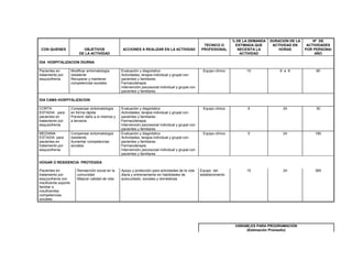CON QUIENES OBJETIVOS
DE LA ACTIVIDAD
ACCIONES A REALIZAR EN LA ACTIVIDAD
TECNICO O
PROFESIONAL
% DE LA DEMANDA
ESTIMADA QUE
NECESITA LA
ACTIVIDAD
DURACION DE LA
ACTIVIDAD EN
HORAS
Nº DE
ACTIVIDADES
POR PERSONA/
AÑO
DIA HOSPITALIZACION DIURNA
Pacientes en
tratamiento por
esquizofrenia
Modificar sintomatología
resistente
Recuperar y mantener
competencias sociales
Evaluación y diagnóstico
Actividades, terapia individual y grupal con
pacientes y familiares
Farmacoterapia
Intervención psicosocial individual y grupal con
pacientes y familiares
Equipo clínico 10 6 a 8 90
DIA CAMA HOSPITALIZACION
CORTA
ESTADIA para
pacientes en
tratamiento por
esquizofrenia
Compensar sintomatología
en forma rápida
Prevenir daño a si mismos y
a terceros
Evaluación y diagnóstico
Actividades, terapia individual y grupal con
pacientes y familiares
Farmacoterapia
Intervención psicosocial individual y grupal con
pacientes y familiares
Equipo clínico 5 24 30
MEDIANA
ESTADIA para
pacientes en
tratamiento por
esquizofrenia
Compensar sintomatología
resistente.
Aumentar competencias
sociales
Evaluación y diagnóstico
Actividades, terapia individual y grupal con
pacientes y familiares
Farmacoterapia
Intervención psicosocial individual y grupal con
pacientes y familiares
Equipo clínico 5 24 180
HOGAR O RESIDENCIA PROTEGIDA
Pacientes en
tratamiento por
esquizofrenia con
insuficiente soporte
familiar e
insuficientes
competencias
sociales
Reinserción social en la
comunidad
Mejorar calidad de vida
Apoyo y protección para actividades de la vida
diaria y entrenamiento en habilidades de
autocuidado, sociales y domésticas
Equipo del
establecimiento
10 24 365
VARIABLES PARA PROGRAMACION
(Estimación Promedio)
 