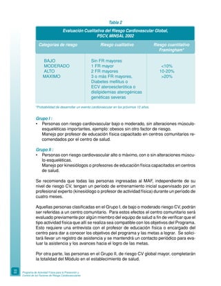 22 Programa de Actividad Física para la Prevención y
Control de los Factores de Riesgo Cardiovasculares
Grupo I :
• Personas con riesgo cardiovascular bajo o moderado, sin alteraciones músculo-
esqueléticas importantes, ejemplo: obesos sin otro factor de riesgo.
Manejo por profesor de educación física capacitado en centros comunitarios re-
comendados por el centro de salud.
Grupo II :
• Personas con riesgo cardiovascular alto o máximo, con o sin alteraciones múscu-
lo-esqueléticas.
Manejo por kinesiólogos o profesores de educación física capacitados en centros
de salud.
Se recomienda que todas las personas ingresadas al MAF, independiente de su
nivel de riesgo CV, tengan un período de entrenamiento inicial supervisado por un
profesional experto (kinesiólogo o profesor de actividad física) durante un período de
cuatro meses.
Aquellas personas clasificadas en el Grupo I, de bajo o moderado riesgo CV, podrán
ser referidas a un centro comunitario. Para estos efectos el centro comunitario será
evaluado previamente por algún miembro del equipo de salud a fin de verificar que el
tipo actividad física que allí se realiza sea compatible con los objetivos del Programa.
Esto requiere una entrevista con el profesor de educación física o encargado del
centro para dar a conocer los objetivos del programa y las metas a lograr. Se solici-
tará llevar un registro de asistencia y se mantendrá un contacto periódico para eva-
luar la asistencia y los avances hacia el logro de las metas.
Por otra parte, las personas en el Grupo II, de riesgo CV global mayor, completarán
la totalidad del Módulo en el establecimiento de salud.
BAJO Sin FR mayores
MODERADO 1 FR mayor <10%
ALTO 2 FR mayores 10-20%
MAXIMO 3 o más FR mayores, >20%
Diabetes mellitus o
ECV ateroesclerótica o
dislipidemias aterogénicas
genéticas severas
Tabla 2
Categorías de riesgo Riesgo cualitativo Riesgo cuantitativo
Framingham*
Evaluación Cualitativa del Riesgo Cardiovascular Global,
PSCV, MINSAL 2002
*Probabilidad de desarrollar un evento cardiovascular en los próximos 10 años.
 