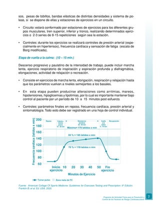 Programa de Actividad Física para la Prevención y
Control de los Factores de Riesgo Cardiovasculares
31
sos, pesas de tobillos, bandas elásticas de distintas densidades y sistema de po-
leas, si se dispone de ellas y estaciones de ejercicios en un circuito.
• Circuito: estará conformado por estaciones de ejercicios para los diferentes gru-
pos musculares, tren superior, inferior y tronco, realizando determinados ejerci-
cios o 2-3 series de 8-15 repeticiones según sea la estación.
• Controles: durante los ejercicios se realizará controles de presión arterial (espe-
cialmente en hipertensos), frecuencia cardíaca y sensación de fatiga (escala de
Borg modificada).
Etapa de vuelta a la calma: (10 – 15 min.)
Descenso progresivo y paulatino de la intensidad de trabajo, puede incluir marcha
lenta, ejercicio respiratorio de inspiración y espiración profunda y diafragmática,
elongaciones, actividad de relajación o recreación.
• Consiste en ejercicios de marcha lenta, elongación, respiración y relajación hasta
que los parámetros vuelvan a niveles semejantes a los basales.
• En esta etapa pueden producirse alteraciones como arritmias, mareos,
hipotensiones, hipoglicemias y lipotimias, por lo cual es importante mantener bajo
control al paciente por un período de 10 a 15 minutos post esfuerzo.
• Controles: parámetros finales en reposo, frecuencia cardíaca, presión arterial y
sintomatología. Todo esto debe ser registrado en una hoja de control individual.
Fuente: American Collage Of Sports Medicine. Guidelines for Exercises Testing and Prescription. 6ª Edición.
Franklin B, et al. Ed. USA, 2000.
 