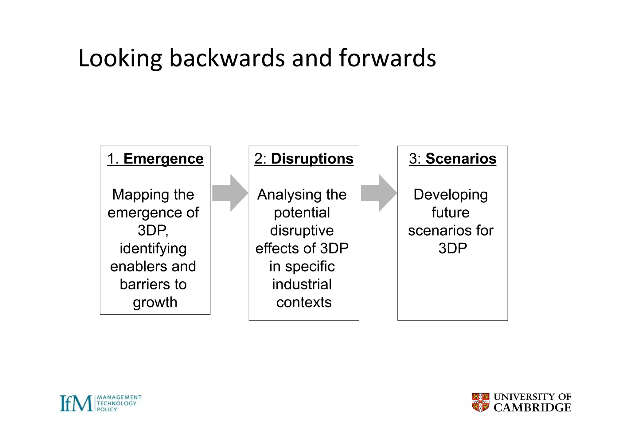 The emerging role of 3D printing in engineering and innovation ...