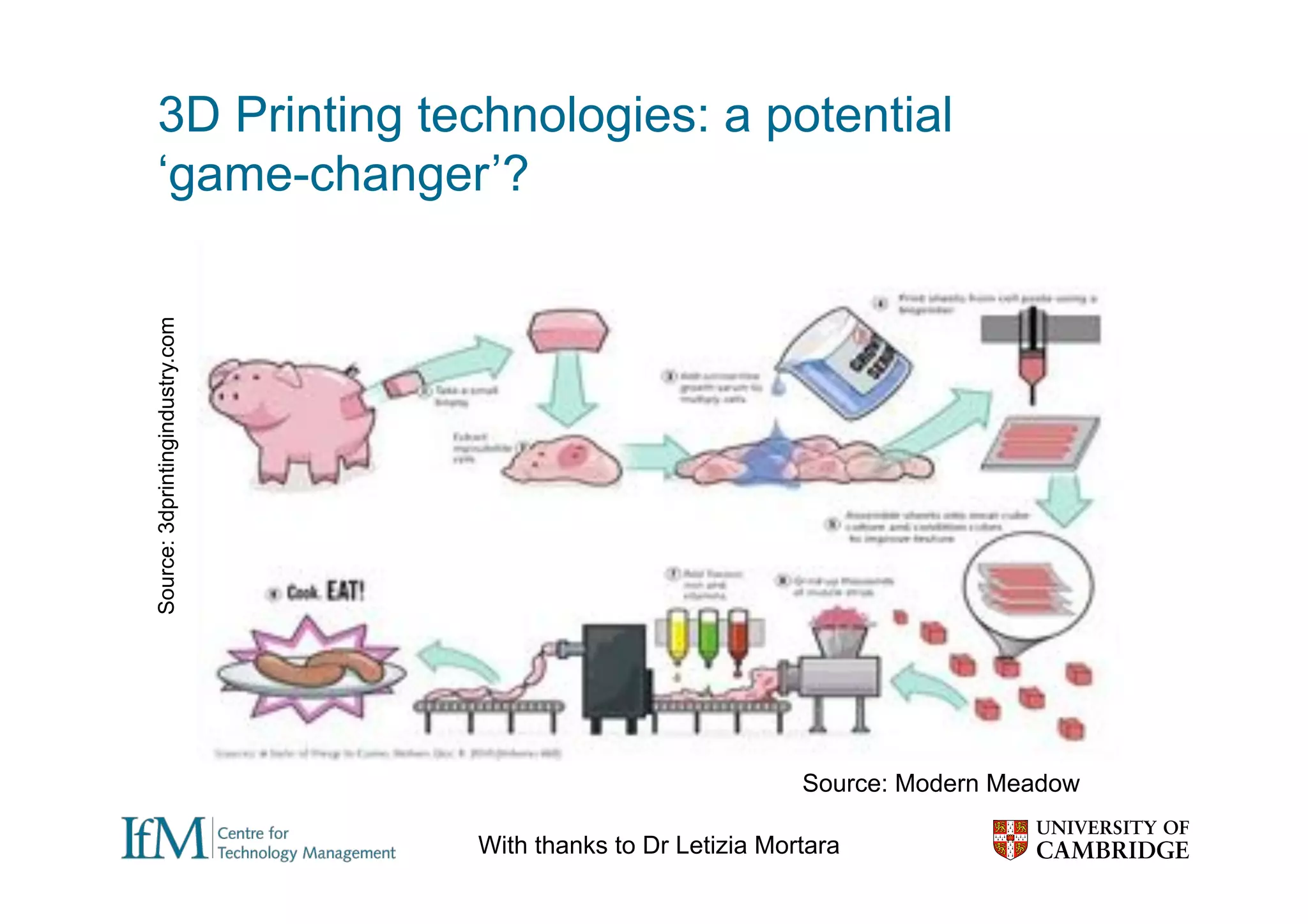 The emerging role of 3D printing in engineering and innovation ...
